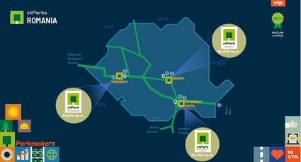 CTPa achiziționat 153.000 mp de spații logistice și industriale de la Olympian Parks
